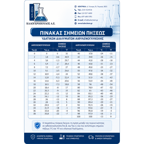 ΑΙΘΥΛΕΝΟΓΛΥΚΟΛΗ (MEG) 1kg